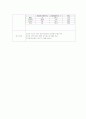 밀가루 종류별 글루텐 함량 측정 & 재료에 따른 묵의 제조와 겔 형성 능력 6페이지