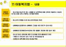 청소년 제도 (청소년관련법,복지,정책) 15페이지