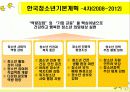청소년 제도 (청소년관련법,복지,정책) 20페이지