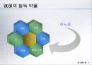 야뇨 (夜尿의 古法) 4페이지