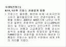 Europe 지역 관광동향 2페이지