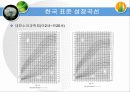 불식 不食의 古法 6페이지