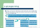 리더 특성 연구 9페이지