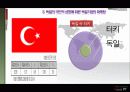 독일의 역사 (독일기업의 마케팅) 26페이지