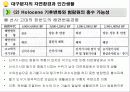 [인간과 자연] 대구분지의 자연환경과 인간생활 24페이지