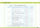 국제 경영분야 4페이지