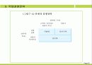 국제 경영분야 20페이지