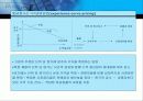 국제가격전략 8페이지