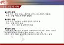 국제마케팅 – 해외시장 환경분석 3페이지