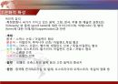 국제마케팅 – 해외시장 환경분석 9페이지