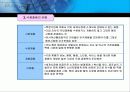 국제제품전략 4페이지