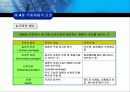 국제제품전략 15페이지