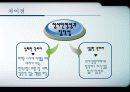 21세기 리더십 패러다임 24페이지