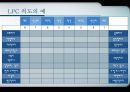 21세기 리더십 패러다임 53페이지