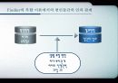 21세기 리더십 패러다임 59페이지