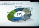 21세기 리더십 패러다임 69페이지