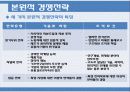 _국제경영전략 12페이지