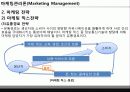 _마케팅관리론 18페이지