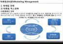 _마케팅관리론 20페이지