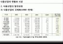 _식품산업의_현황과_시장 15페이지