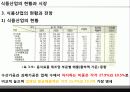_식품산업의_현황과_시장 21페이지