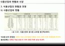 _식품산업의_현황과_시장 22페이지