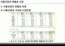 _식품산업의_현황과_시장 24페이지