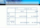 글로벌마케팅 전략 34페이지