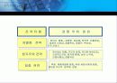 글로벌마케팅 전략 36페이지