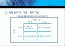 글로벌마케팅 전략 37페이지