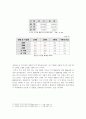 경상남도 주택현황과 과제 8페이지