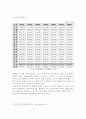 경상남도 주택현황과 과제 9페이지