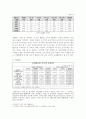 경상남도 주택현황과 과제 10페이지