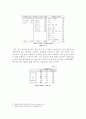 경상남도 주택현황과 과제 11페이지