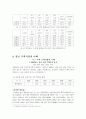 경상남도 주택현황과 과제 18페이지