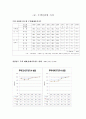 경상남도 주택현황과 과제 24페이지