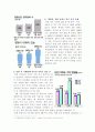 경상남도 주택현황과 과제 26페이지