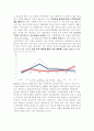 경상남도 주택현황과 과제 31페이지