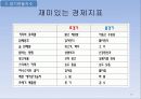 경기변동은 불가피한가 - 수정본 29페이지