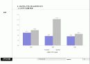 경상북도 주택시장 분석  11페이지