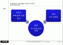 경상북도 주택시장 분석  25페이지