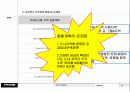 경상북도 주택시장 분석  26페이지