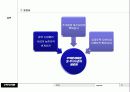 경상북도 주택시장 분석  31페이지