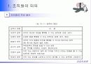 [경영조직]조직화의 의의 조직구조의 구성요소와 종류 11페이지