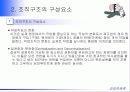 [경영조직]조직화의 의의 조직구조의 구성요소와 종류 16페이지