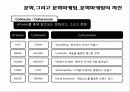 경영학특강_문화마케팅_업로드용 7페이지