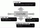 경영학특강_문화마케팅_업로드용 12페이지