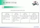 경영지휘론 동기부여 리더십 28페이지