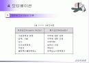 경영지휘론 동기부여 리더십 36페이지