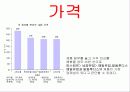 경영발표레포트 7페이지